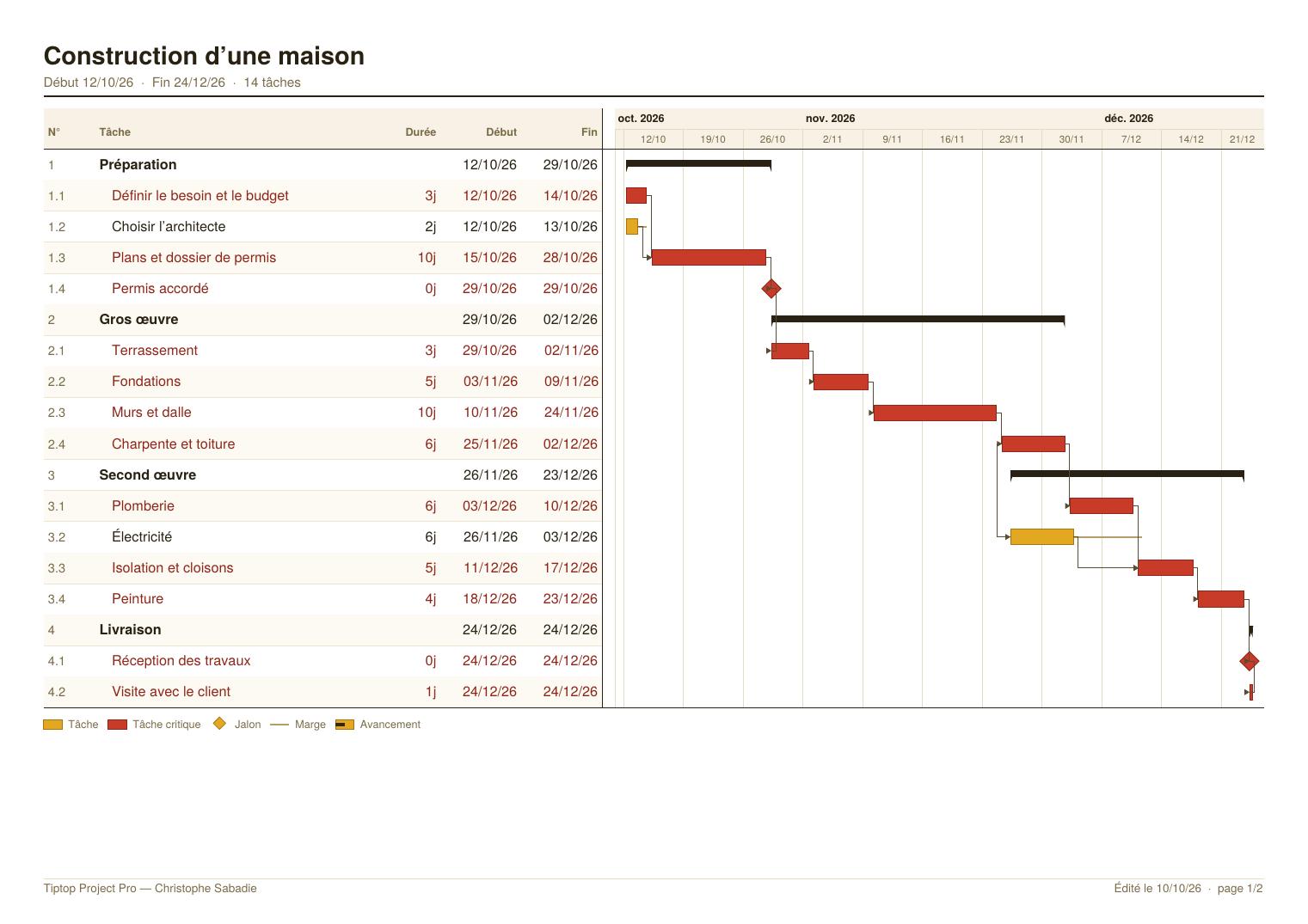 Exemple d’export PDF : planning d’un projet de construction